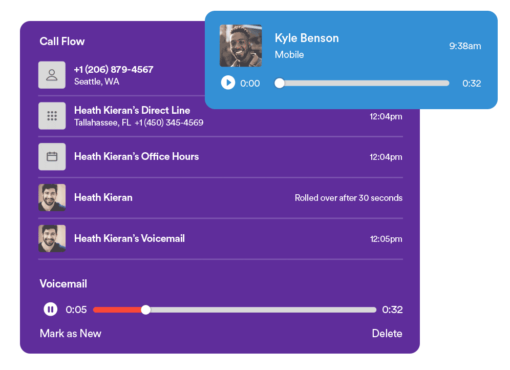 Interface call flow with voicemail example