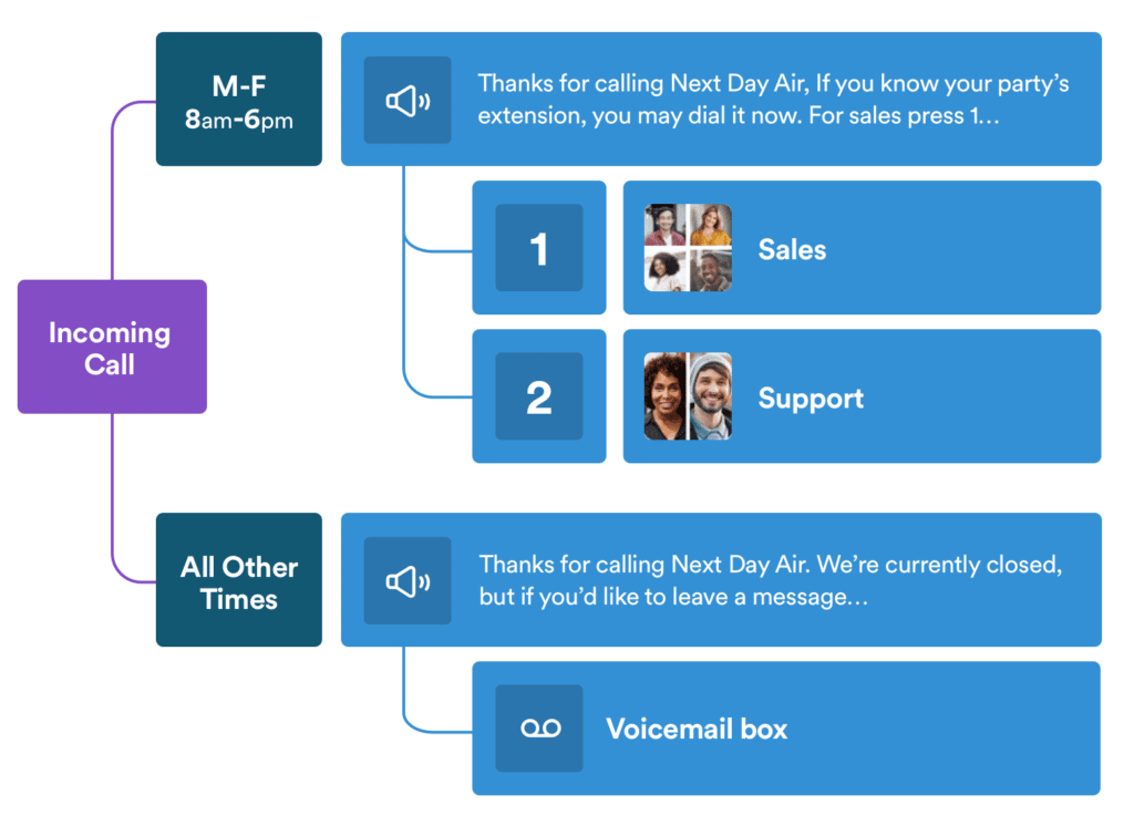 Interface call menus example2