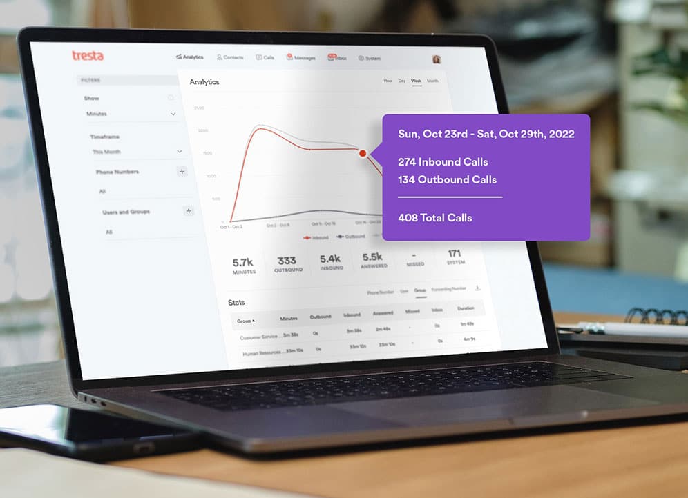 Laptop on desk with Tresta web app analytics with data popup